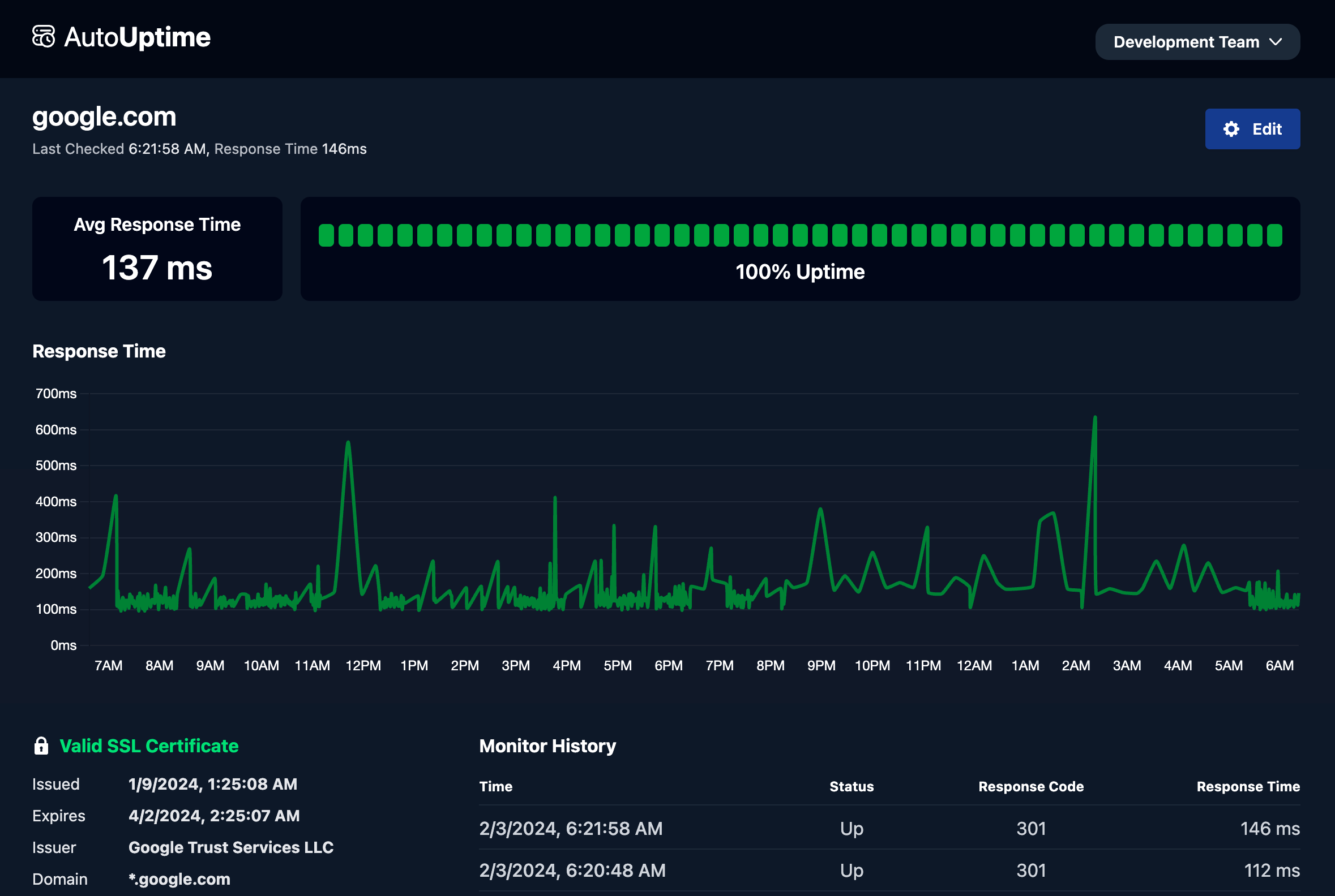 AutoUptime's outage monitoring dashboard